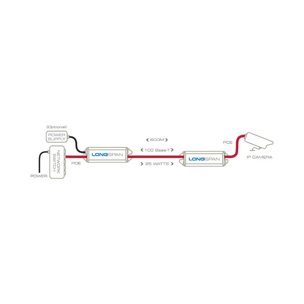 LONGSPAN POE BASE UNIT